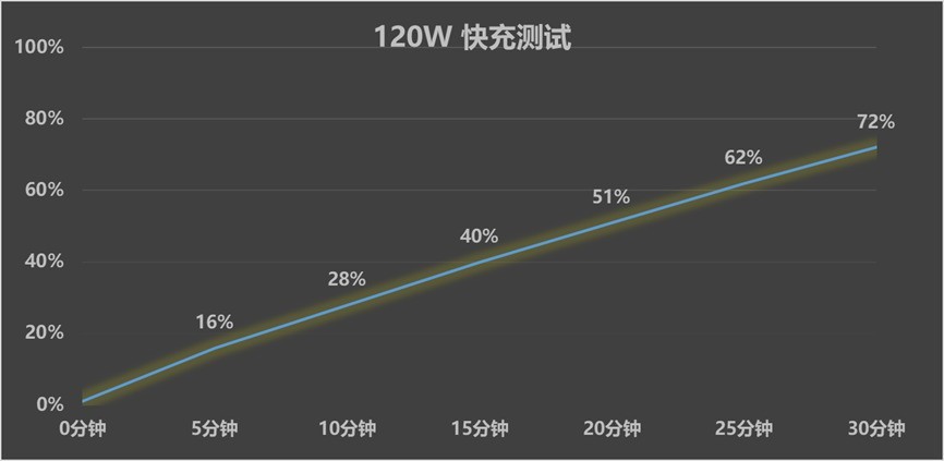 红魔11 AIR全面评测：轻薄高颜值的“掌中PC”
