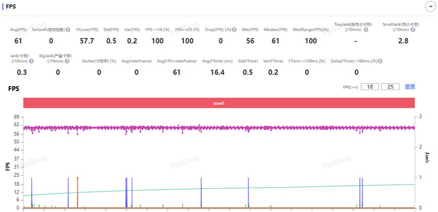 红魔11 AIR全面评测:轻薄高颜值的“掌中PC”