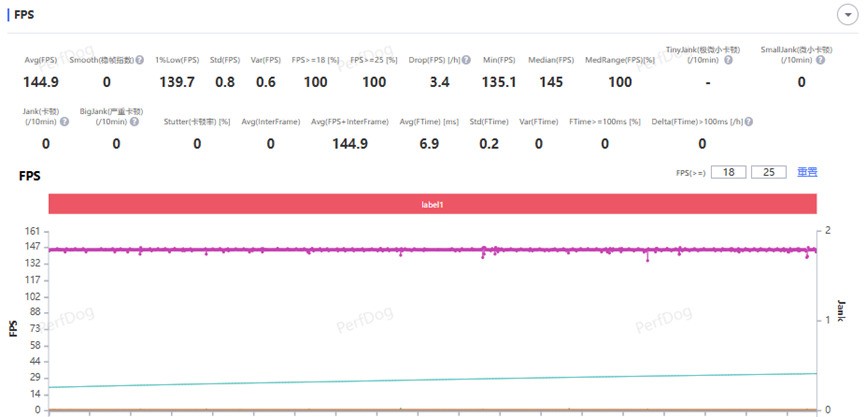 红魔11 AIR全面评测:轻薄高颜值的“掌中PC”