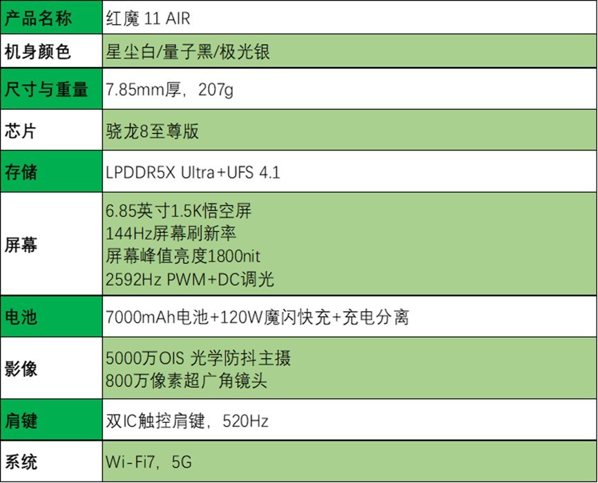 红魔11 AIR全面评测:轻薄高颜值的“掌中PC”