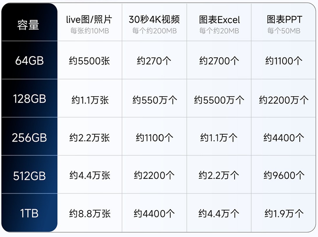 靠谱好用的iPhone扩容U盘推荐 为什么是aigo PL10