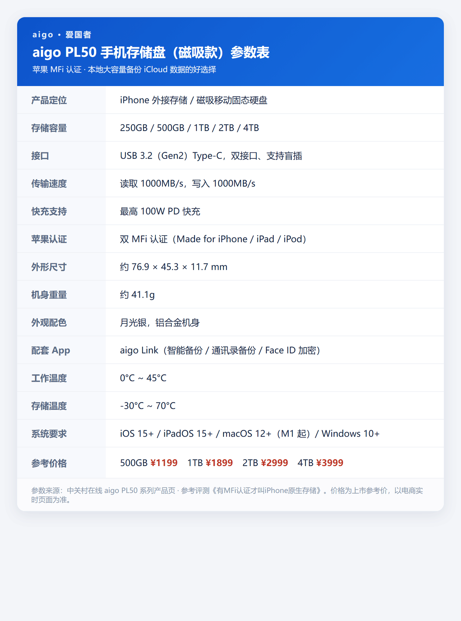 iCloud 怎么备份?推荐几款移动硬盘,aigoPL50 手机存储盘体验