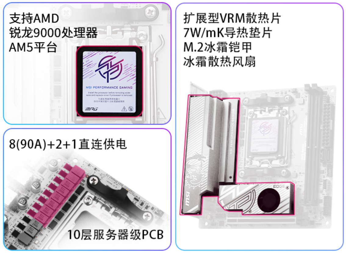΢ǷAMD׿ITXMPG B850I EDGE TI WIFI 