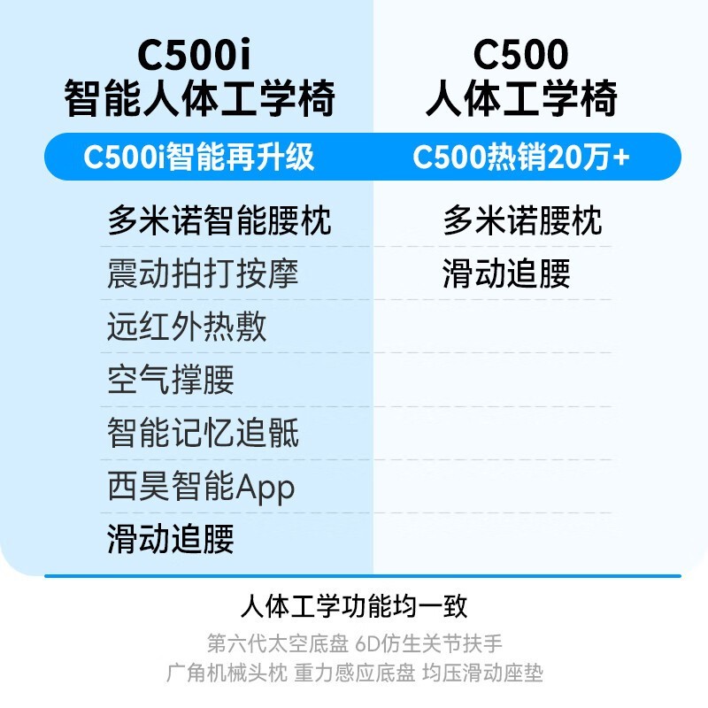  C500i 幤ѧʱػ2679Ԫ