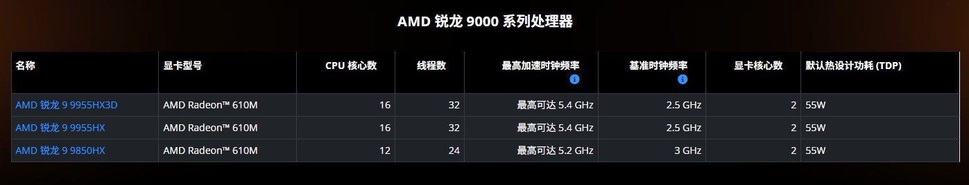AMD锐龙9 9850HX评测:Zen5架构的真性能怪兽