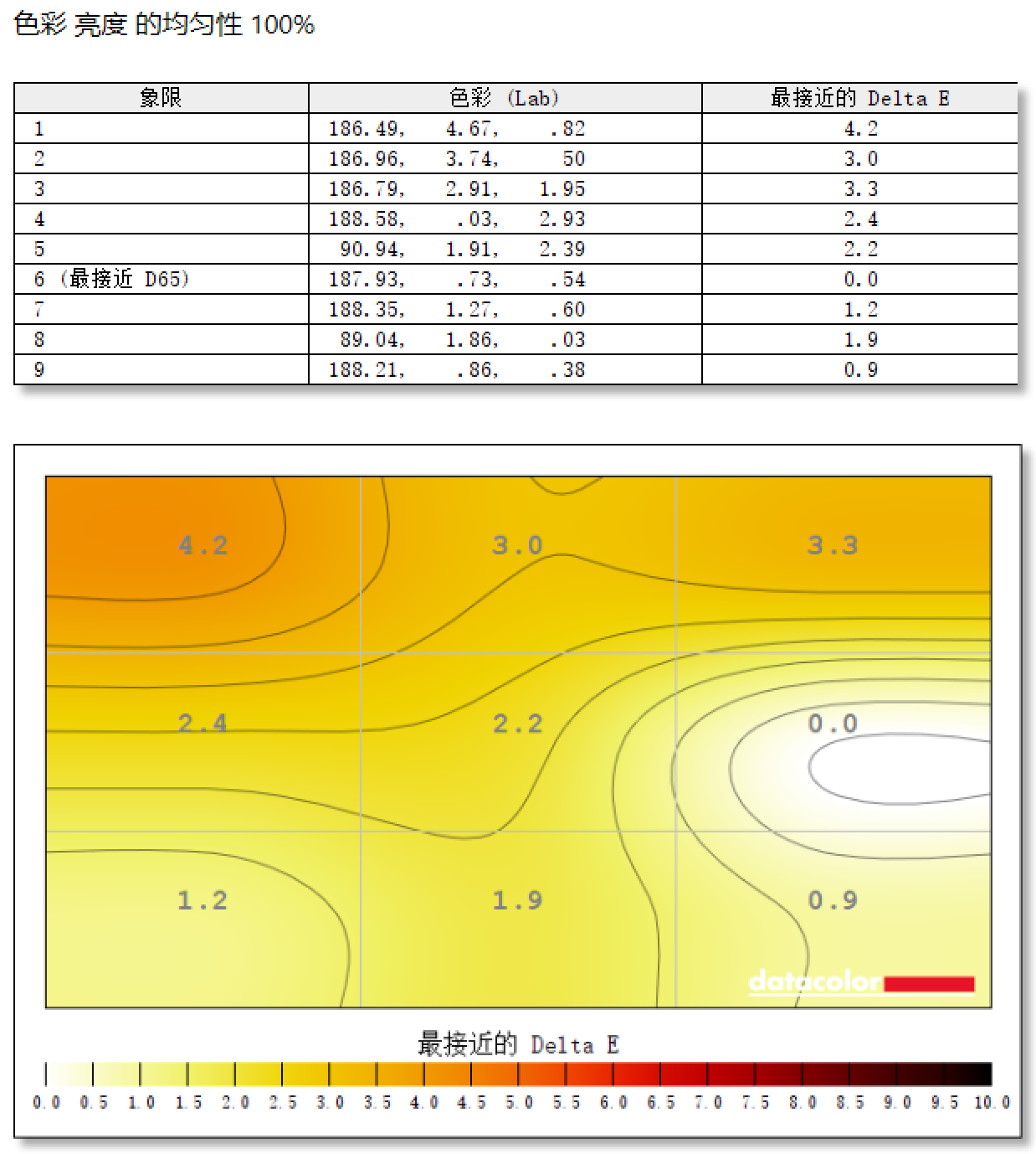 优派VP2788-5K显示器评测：5K新视界 大有不同
