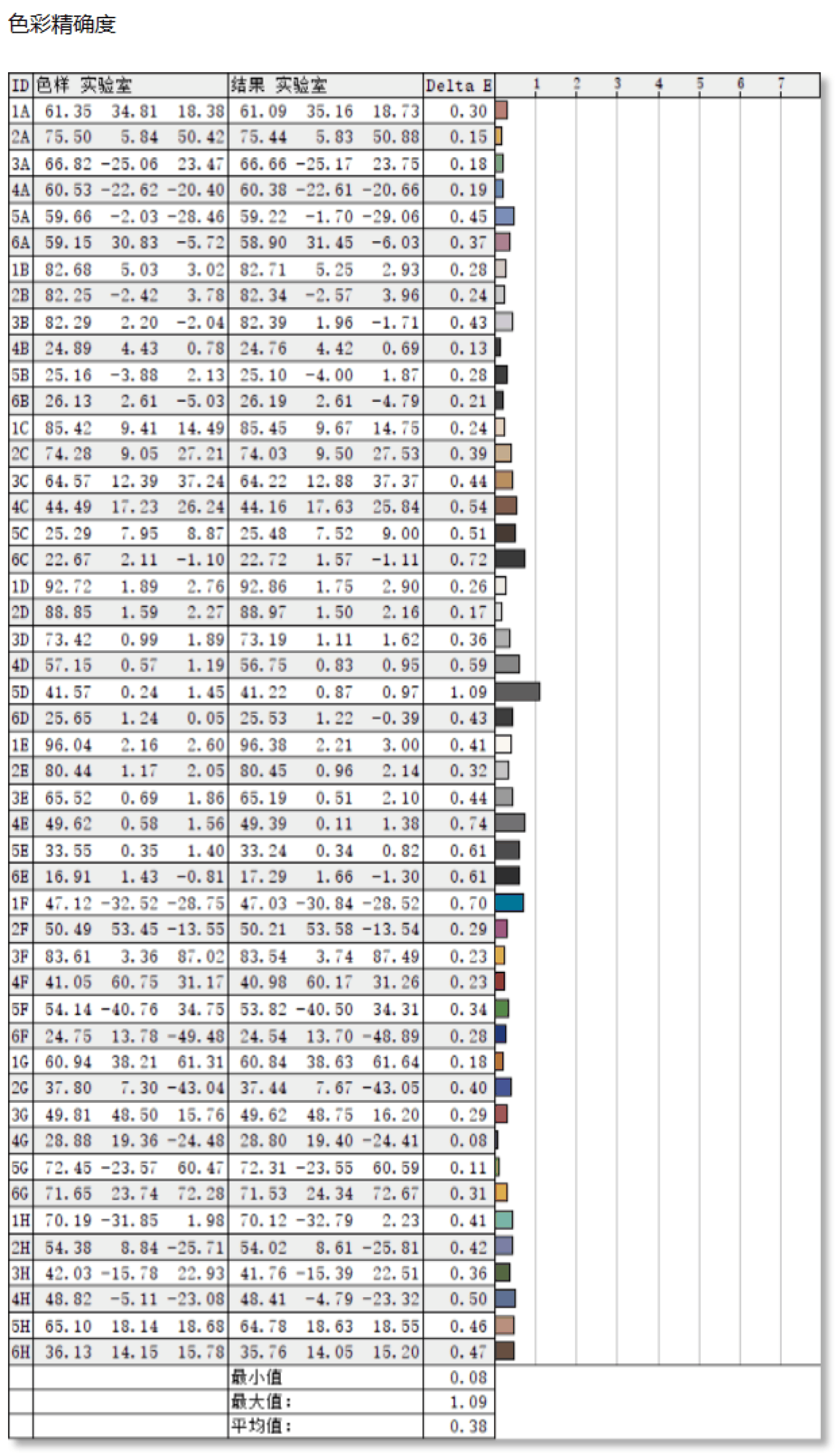 优派VP2788-5K显示器评测：5K新视界 大有不同