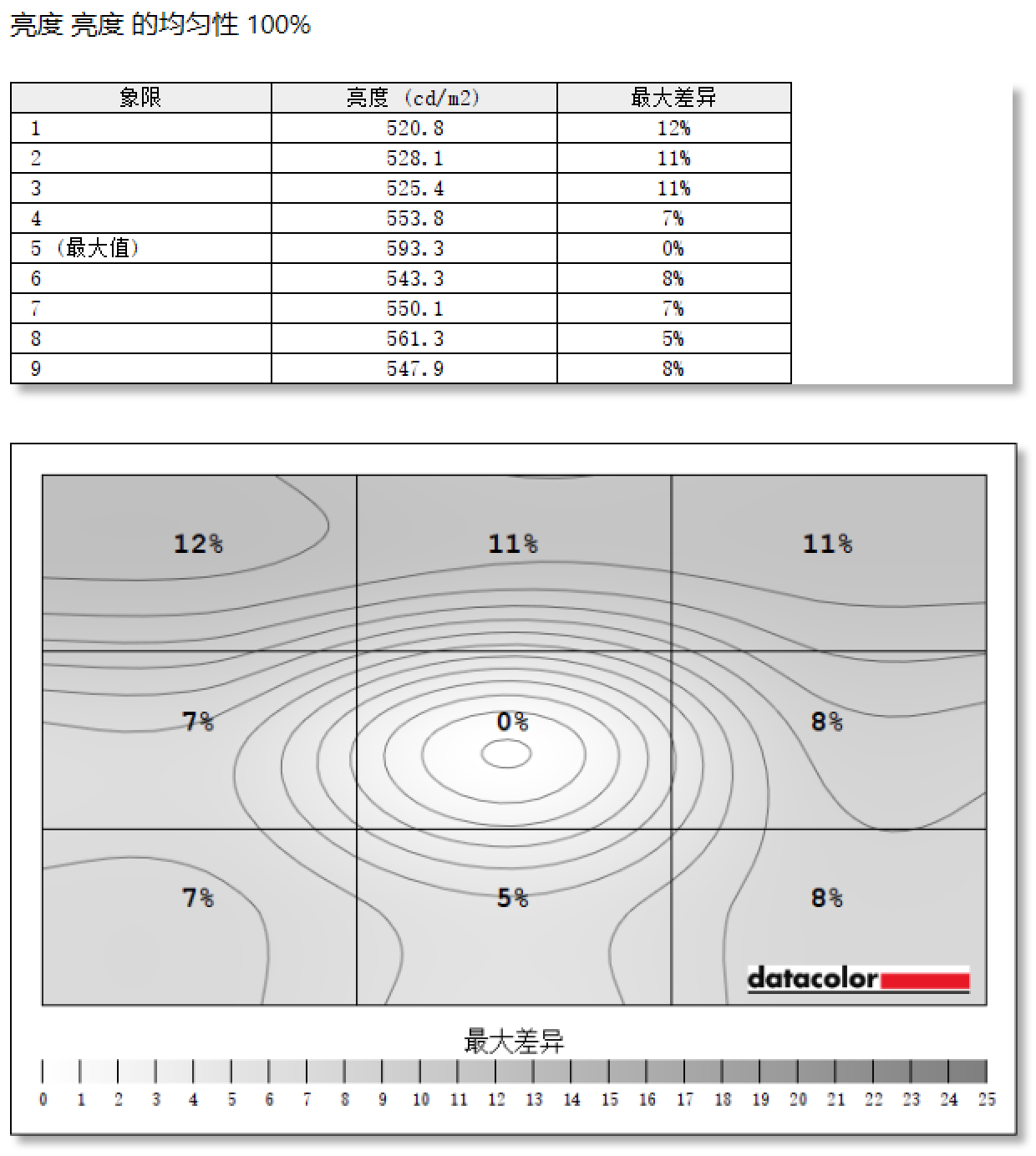 优派VP2788-5K显示器评测：5K新视界 大有不同