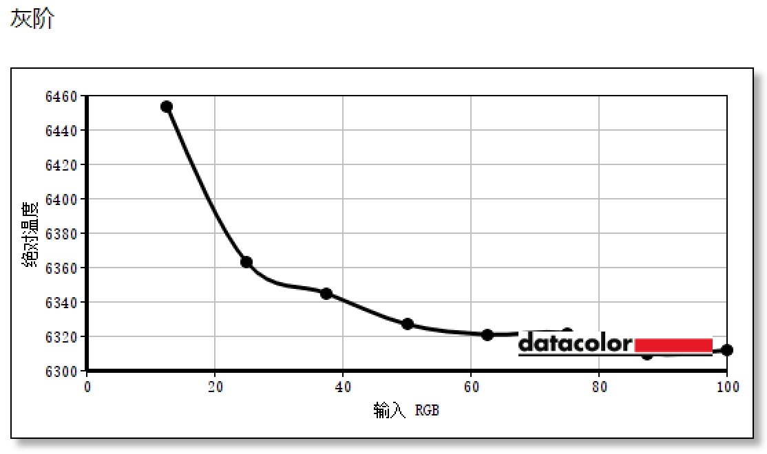优派VP2788-5K显示器评测：5K新视界 大有不同