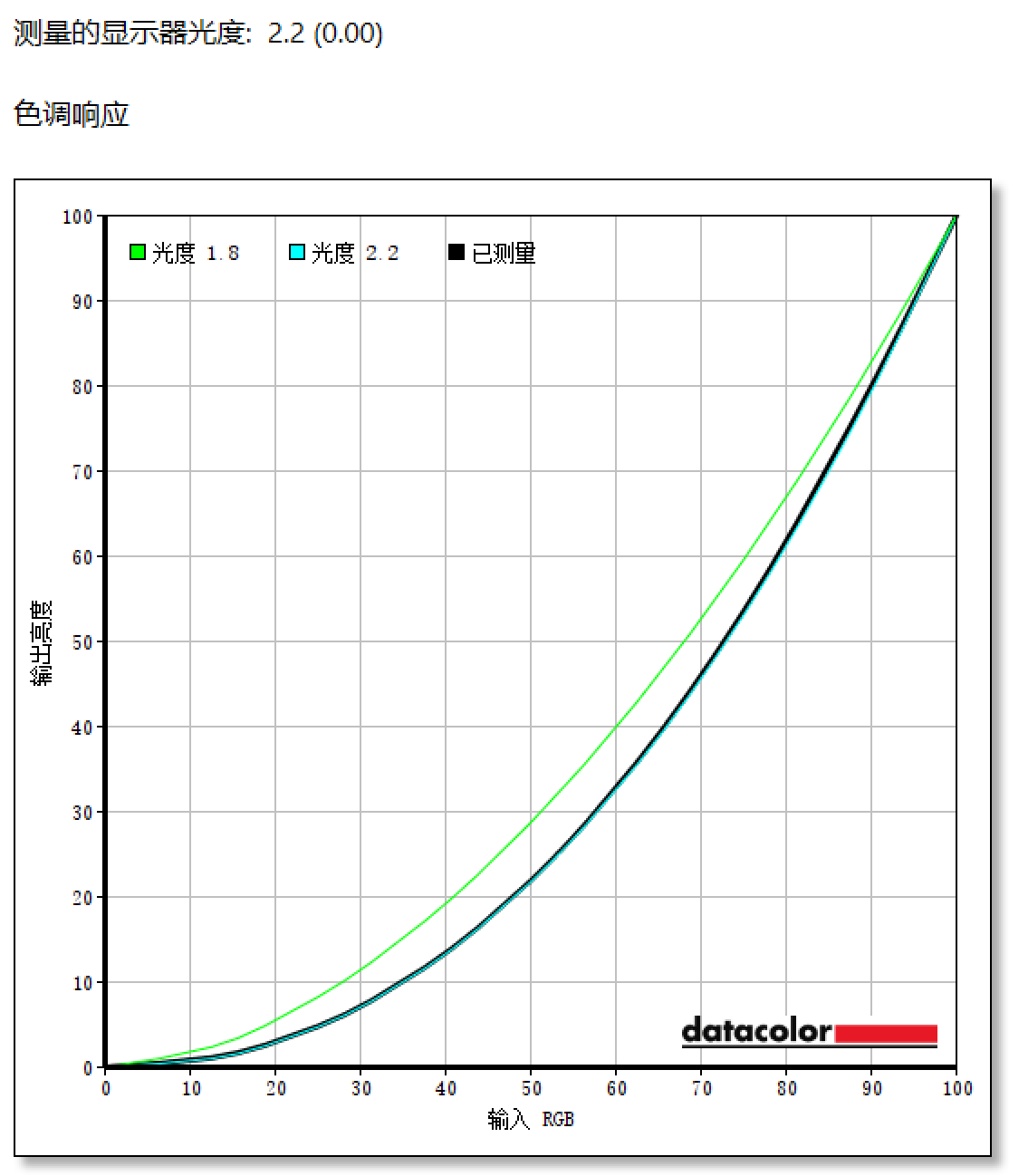 优派VP2788-5K显示器评测：5K新视界 大有不同