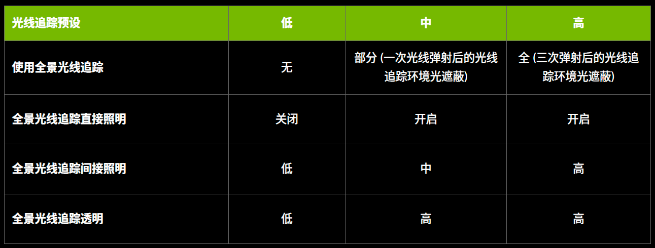 FBCߡ棺ӳRTX5080׷ȫ֡