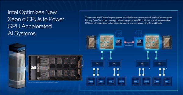 Intelǿ6AIĻСNVIDIAB300Ļ