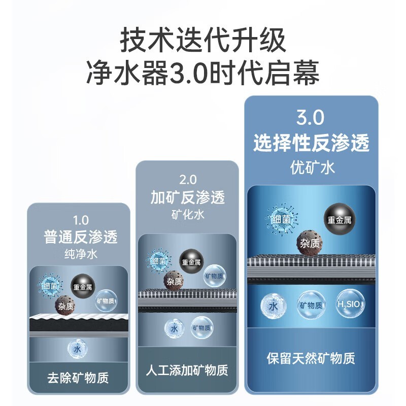 惠尔顿YK8净水器京东优惠,原价2899现2079.2