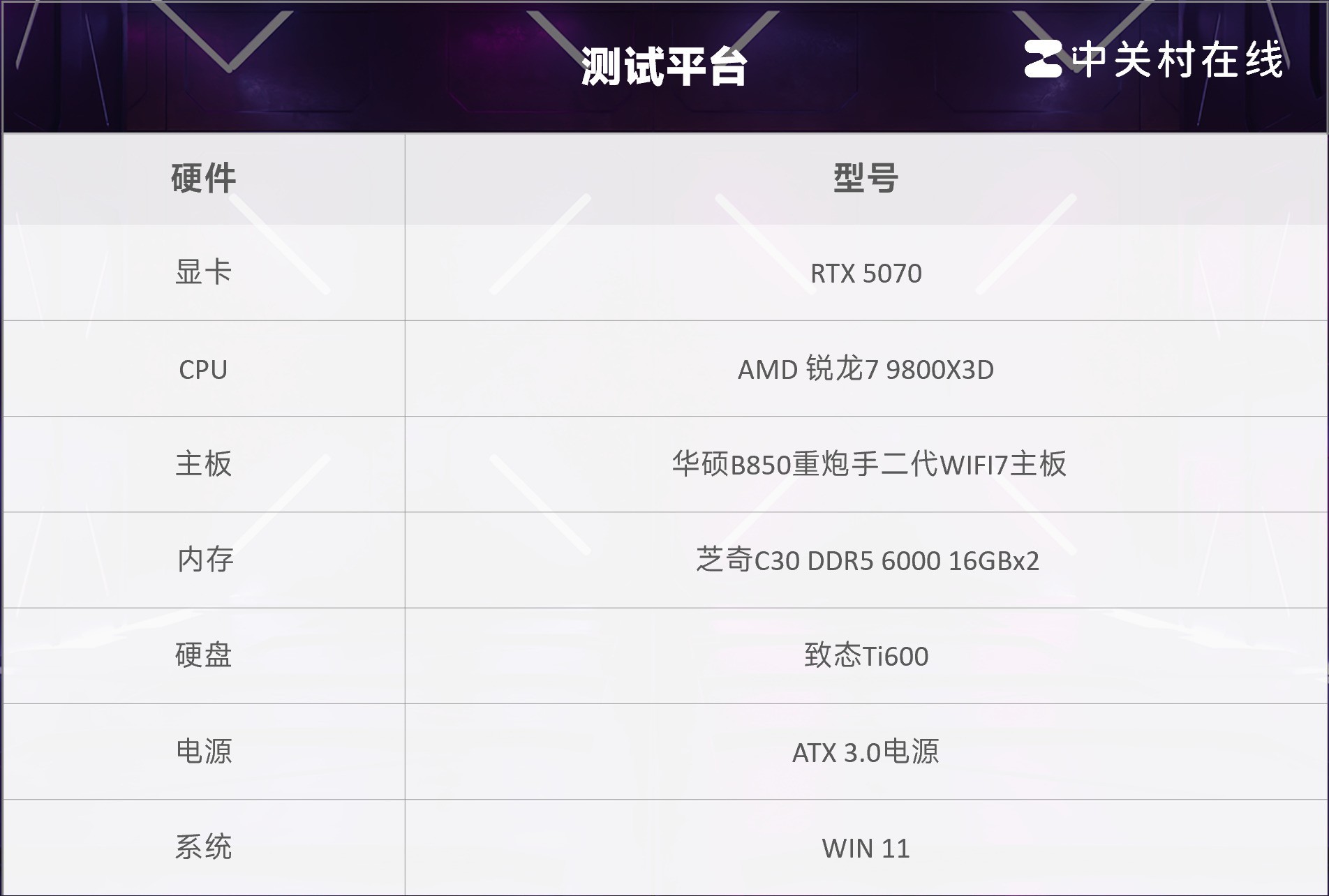 �������� ����9000�Լ۱��´ ��˶B850�����ֶ���WIFI7��������