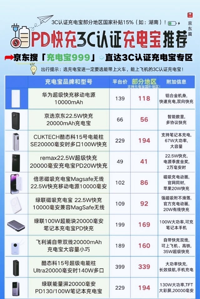 充电宝3c认证可上飞机的，3c安全认证充电宝怎么选？这份清单给你