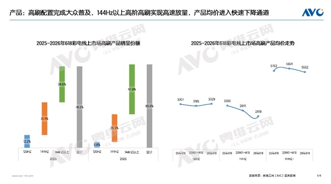 家用大屏升级攻略|85英寸成主流,看懂四大维度不踩坑