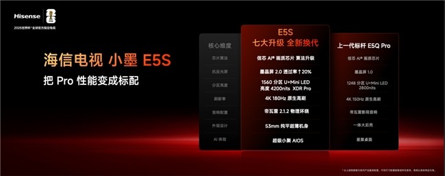 家用大屏升级攻略|85英寸成主流,看懂四大维度不踩坑