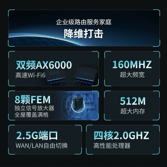 爱快IK-Q6000双频6000M无线路由器Wi-Fi6黑色