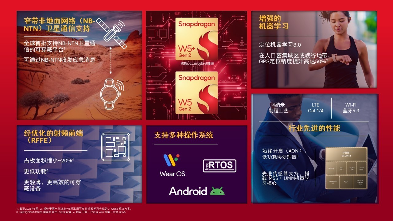 CES 2026创新奖榜单公布,第二代骁龙W5+/W5可穿戴平台斩获最佳创新奖
