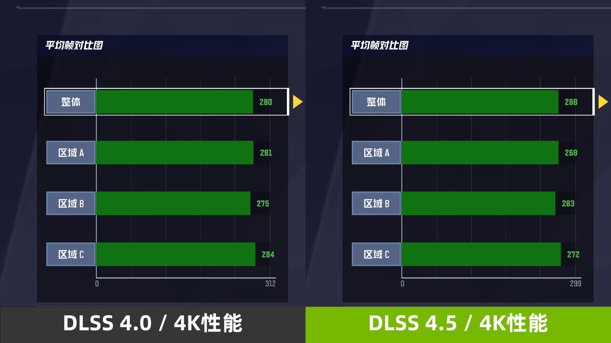 CES 2026��NVIDIA DLSS 4.5ʵ�� ��Խԭ�����ʣ�