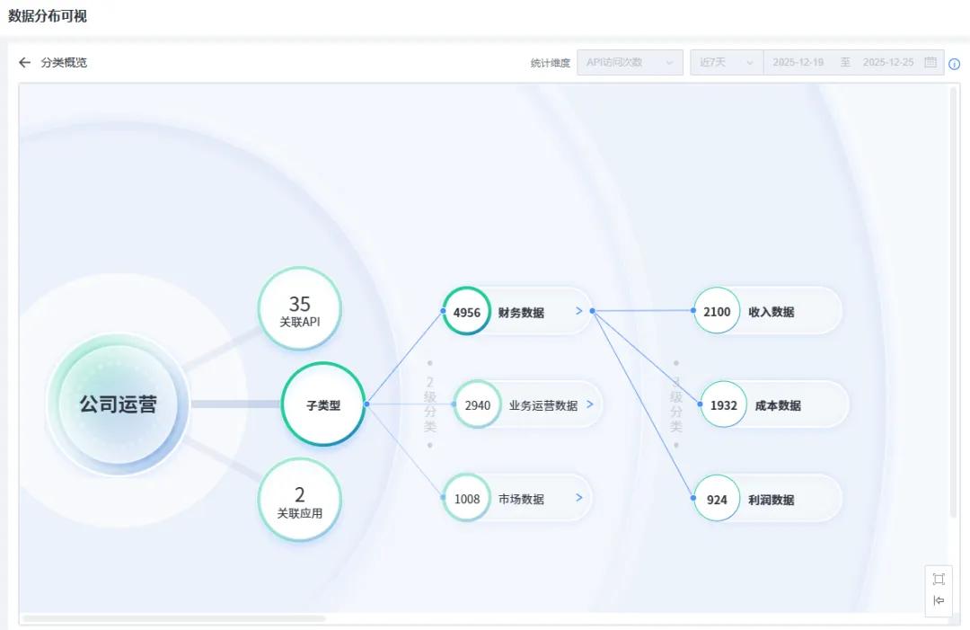 敏感数据识别智能体权威实测,谁是真正能打的实力派?
