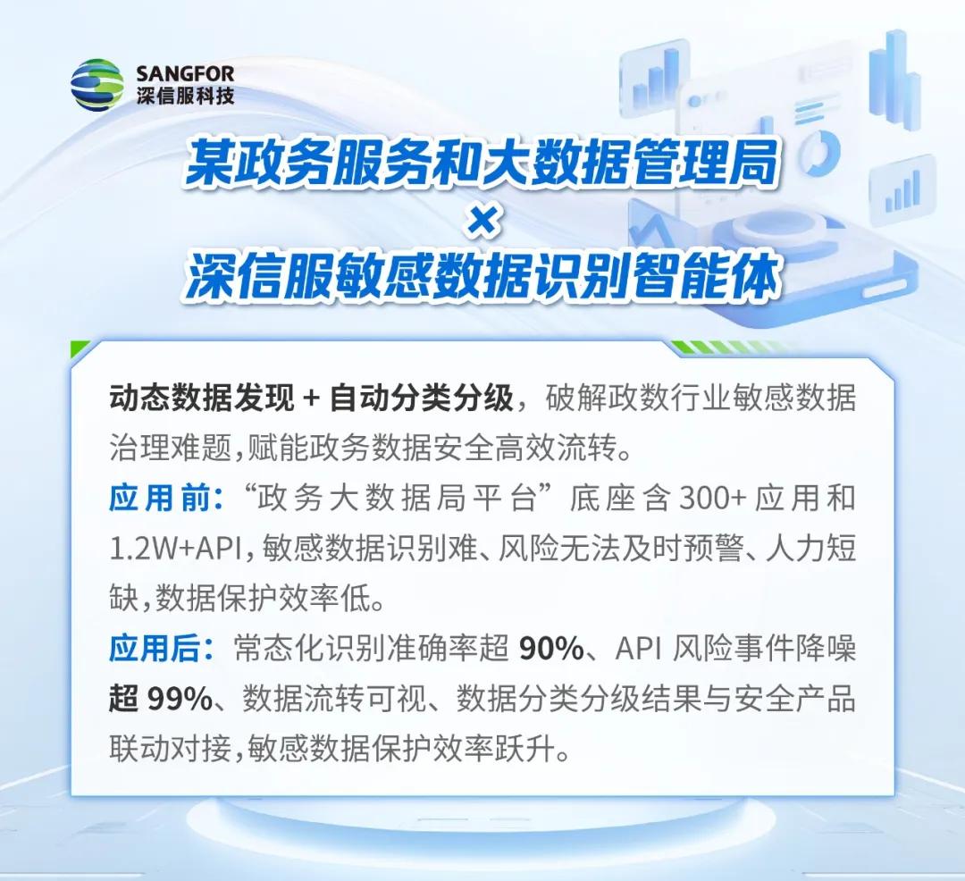 敏感数据识别智能体权威实测,谁是真正能打的实力派?