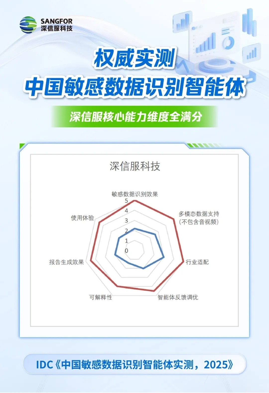 敏感数据识别智能体权威实测,谁是真正能打的实力派?
