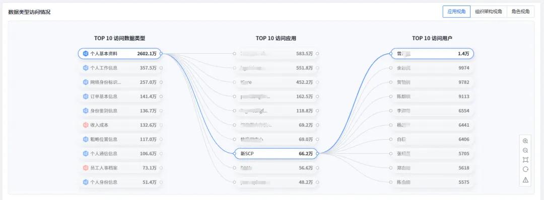 敏感数据识别智能体权威实测,谁是真正能打的实力派?
