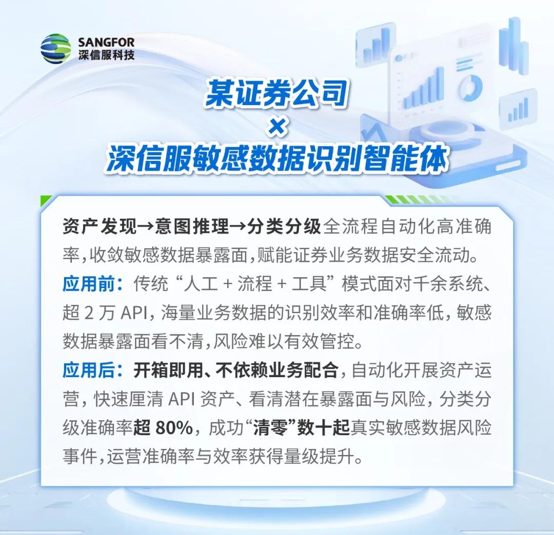 敏感数据识别智能体权威实测,谁是真正能打的实力派?