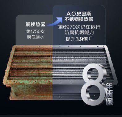 2026智能燃气热水器如何选?聚焦厨房安全与CO防护的深度测评