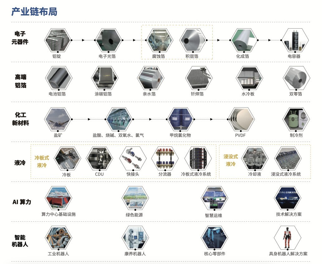 东阳光深度卡位AI算力产业链:电子元器件打开长期增长空间