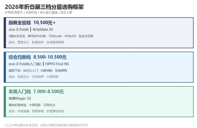 2026年折叠屏手机最新市场趋势值得关注吗