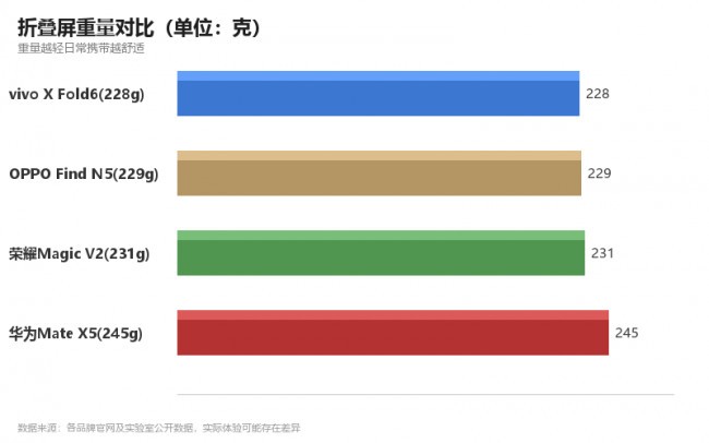 经常出差换折叠屏办公值不值得