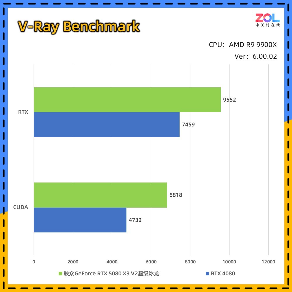 映众RTX 5080 X3 V2超级冰龙显卡评测：经典冰龙再进化