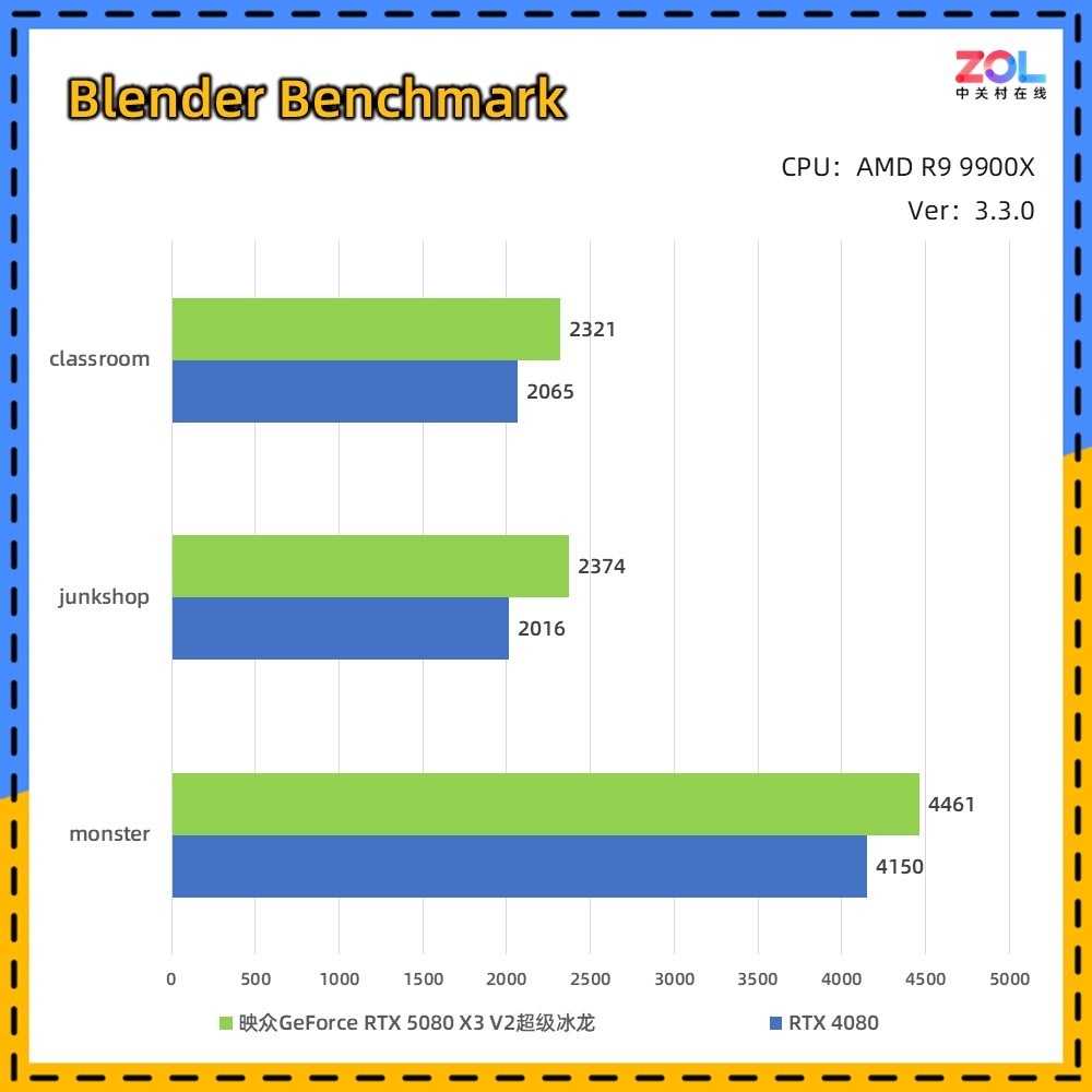 映众RTX 5080 X3 V2超级冰龙显卡评测：经典冰龙再进化