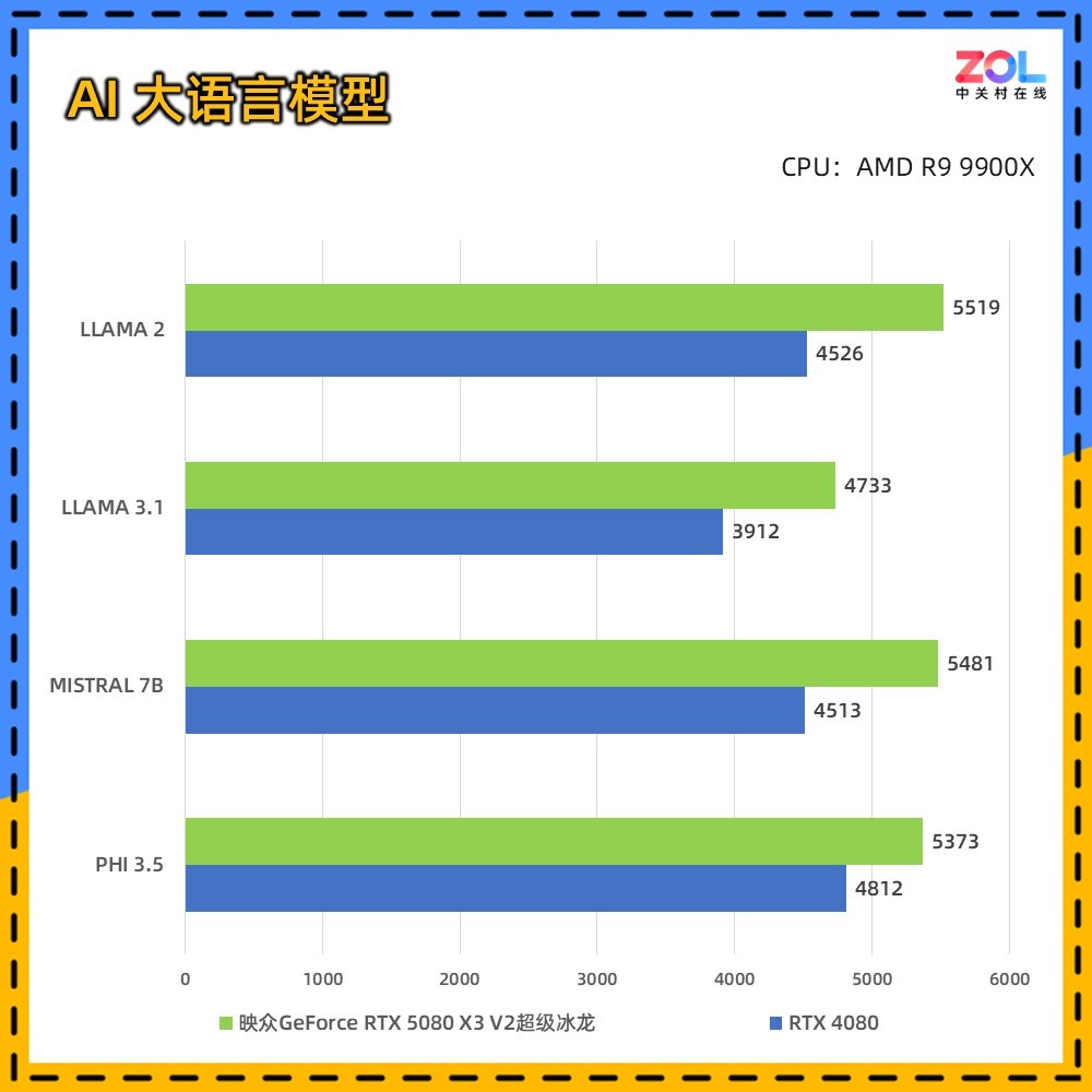 映众RTX 5080 X3 V2超级冰龙显卡评测：经典冰龙再进化