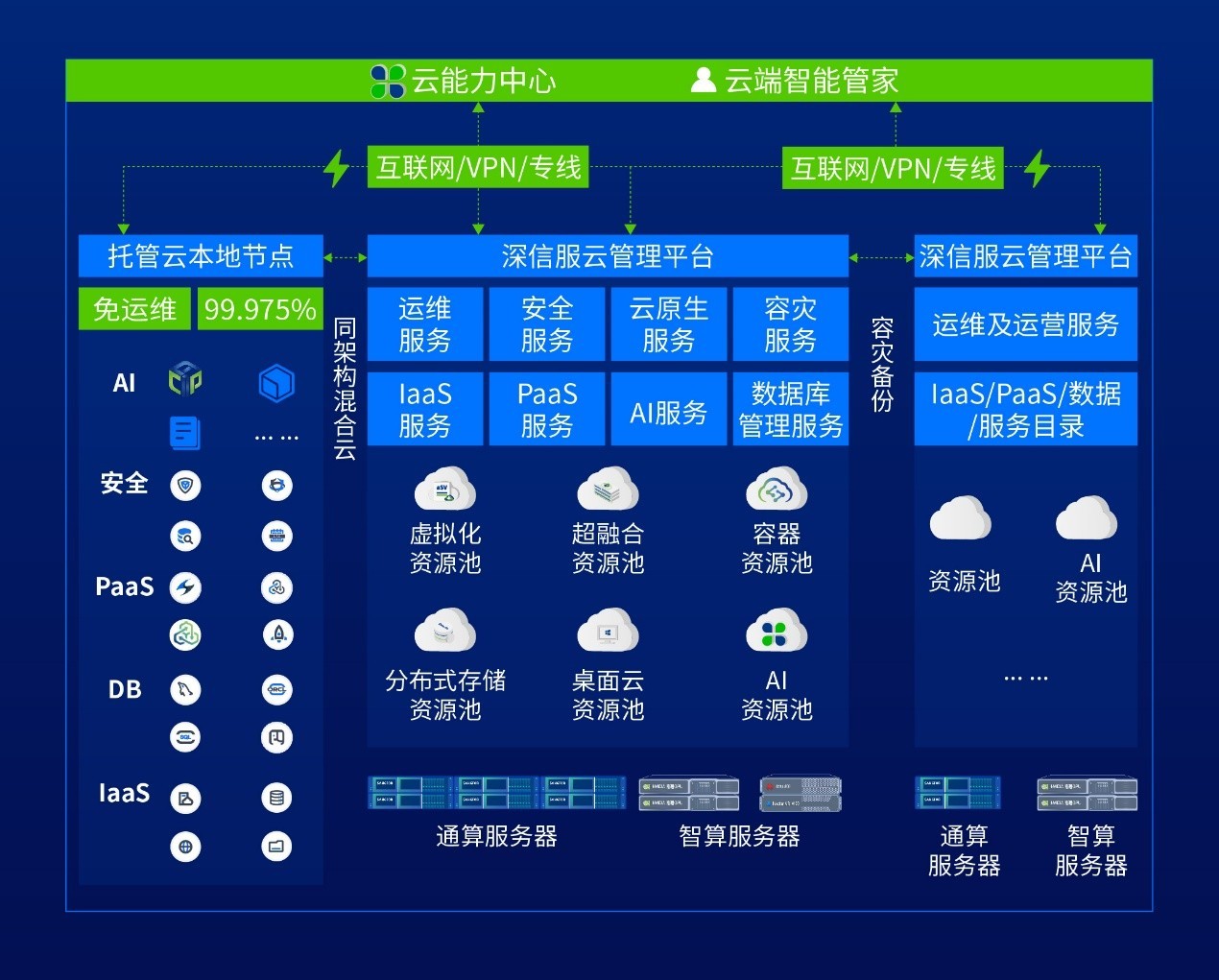 IDC淢ŷλ2025һȫջںгһ