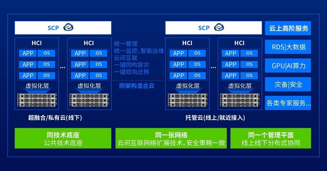 IDC淢ŷλ2025һȫջںгһ