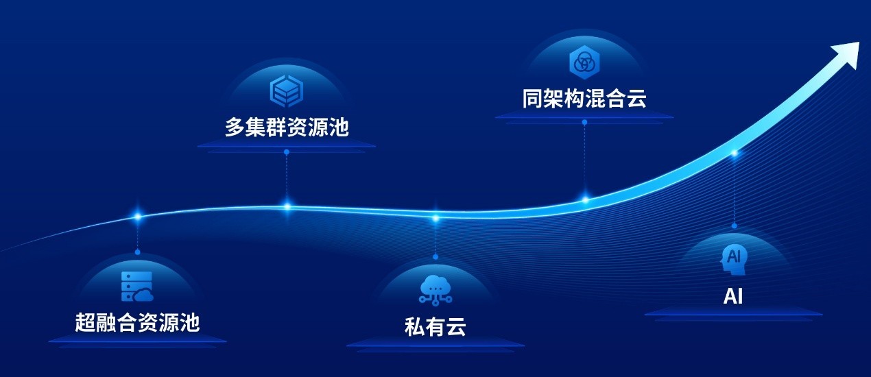 IDC淢ŷλ2025һȫջںгһ
