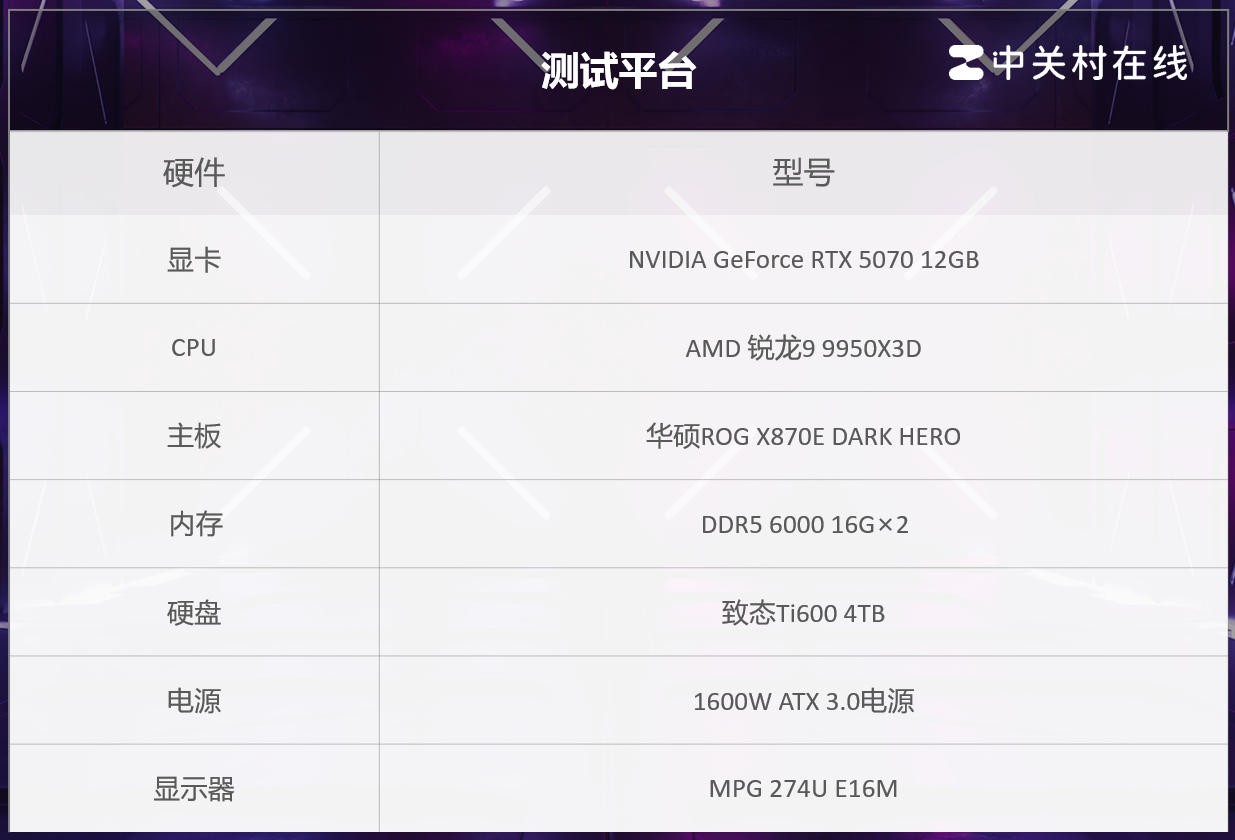 ��ʶ�ʴ��ڡ����ԣ�·��׷��+DLSS 4 RTX 50ϵ�и�֡�������˴��޵�������
