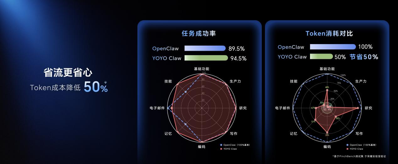 首款“打洲本”来了!荣耀WIN游戏本亮相荣耀PC新品技术沟通会
