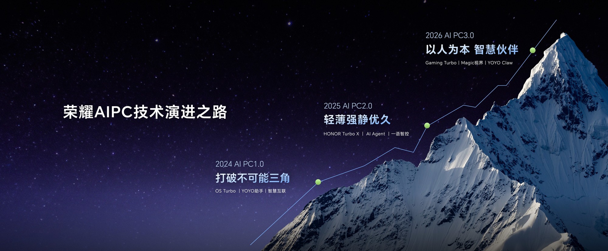 首款“打洲本”来了!荣耀WIN游戏本亮相荣耀PC新品技术沟通会