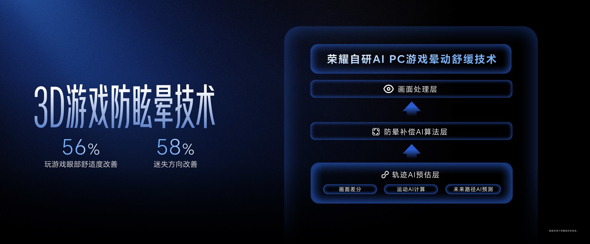 首款“打洲本”来了!荣耀WIN游戏本亮相荣耀PC新品技术沟通会