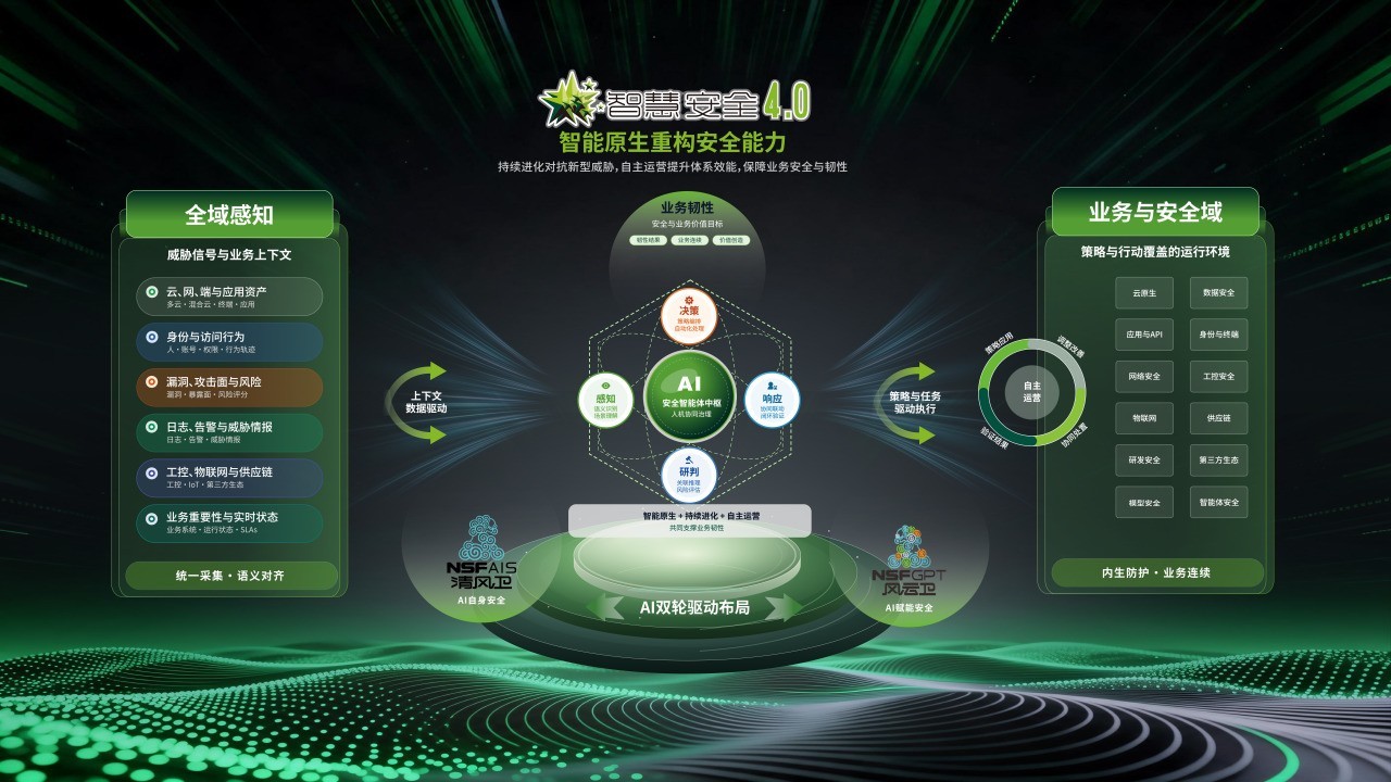 ���˿Ƽ�2026 TechWorld�ǻ۰�ȫ����ھ��ٿ�