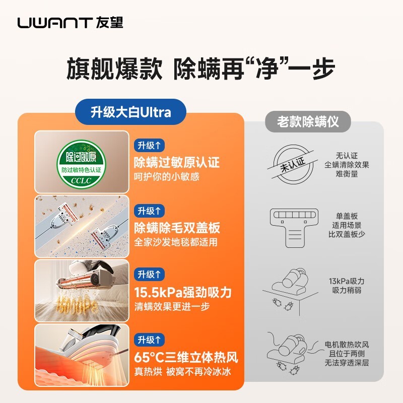 UWANT������CM2306���ultra