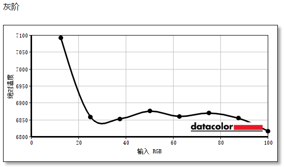 ����MO27Q28GR��ʾ�����⣺���Ĵ�WOLEDȫ�澺�� �ೡ���û���ѡ