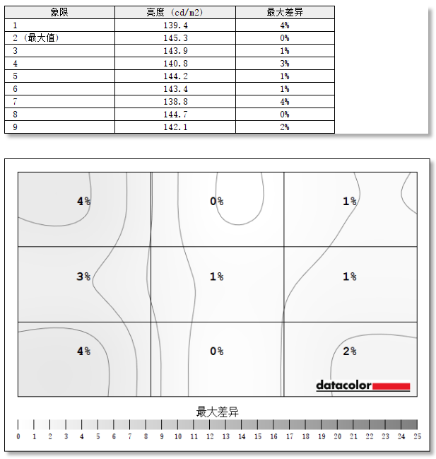 ����MO27Q28GR��ʾ�����⣺���Ĵ�WOLEDȫ�澺�� �ೡ���û���ѡ