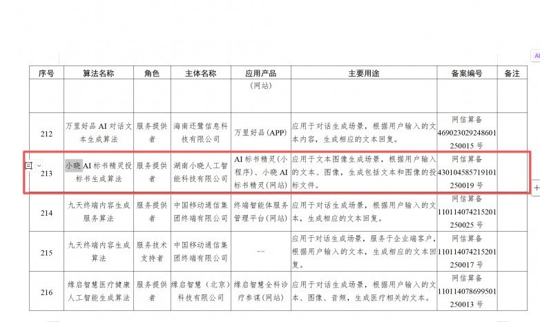 湖南首个！小晓 AI 标书精灵筑牢政务采购招投标 AI 合规标杆