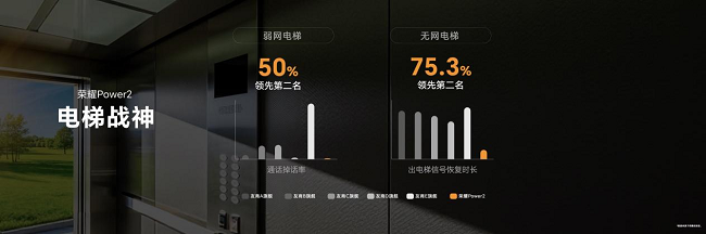 户外轻旗舰来袭!荣耀Power2正式开售,国补售价2294.15元起