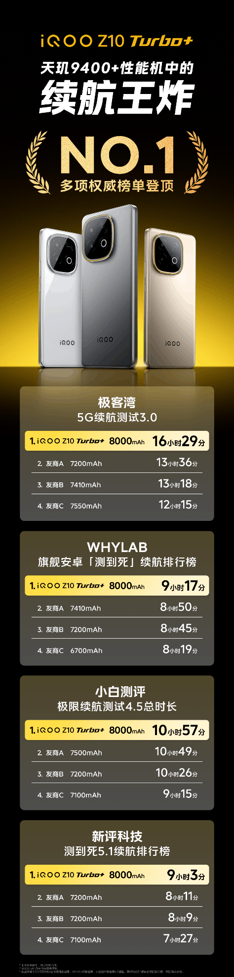 “性能续航双王炸”来袭 iQOO Z10 Turbo+将于8月7日发布